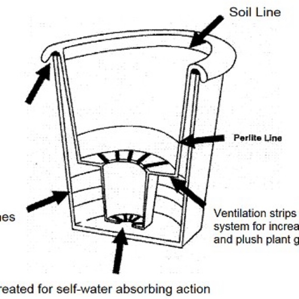 Set of 4- 2 1/2 inch Oyama African violet self wicking pots. - Picture 3 of 3